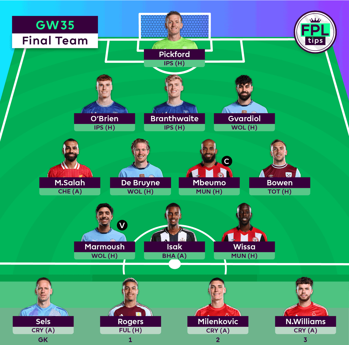 FPLtips tweet media