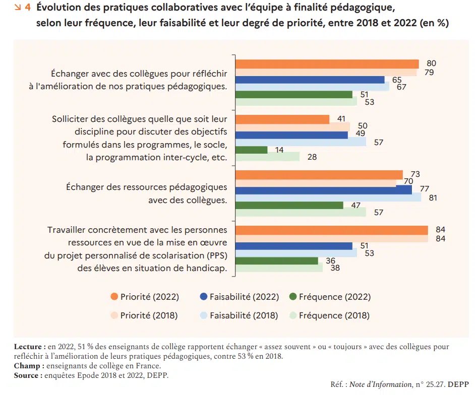 Le café pédagogique tweet media