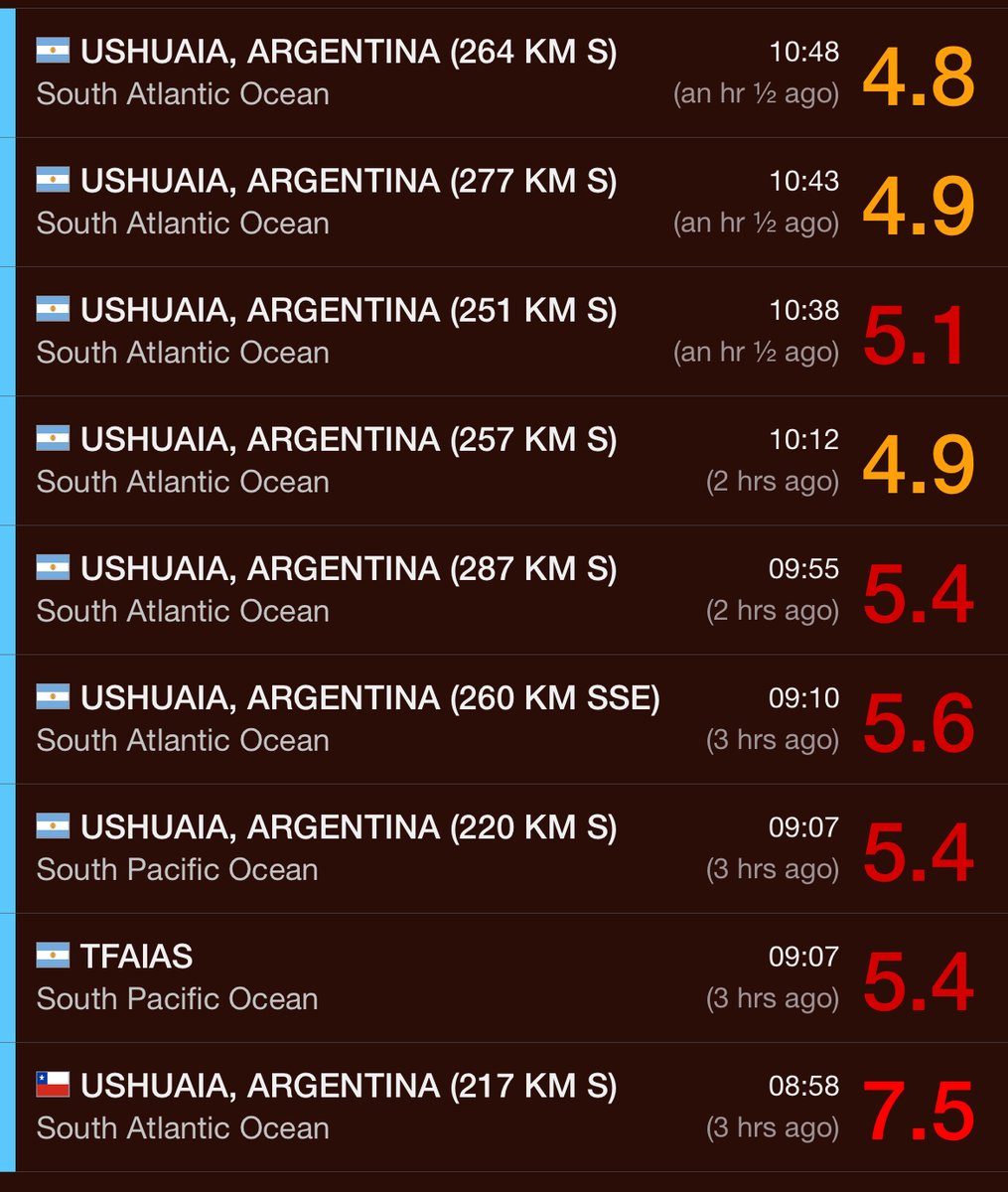 Tras la serie de sismos, comenzando con un M7.5, en el Pacífico Sur, en Argentina y Chile se ha incrementado el uso de nuestros servicios, dadas las acciones de prevención de riesgo en zonas costeras.

Observamos que los servicios que proveemos en conjunto con socios como