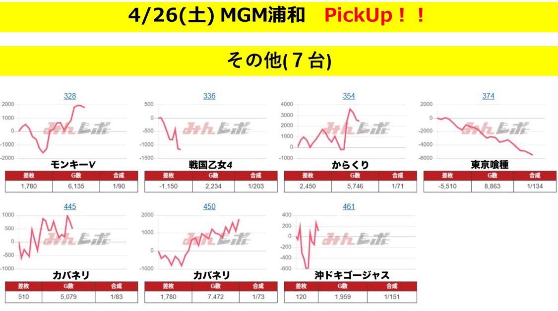 å¡ðð©ïŒ 颿±ããã¹ãæ
å ± (@kata_sainokuni) on Twitter photo 4/26 MGM浊å
ïŒðæ§ã€ãâ鱿«ðïŒ
â
å
šç³»3æ©çš®
â
7~11å°äžŠã³Ã2/ä»
æœéžã¯100人ïŒ
å
šç³»/åæ&ãžã£ã°ãã³ã°ãšãã€ãã®ä»æãð
ã€ãã·ã«ç²Ÿæ»ð
ã»å
šç³»âãã³ãã«/ããã/ã¯ã©ã¯ã¬
ã»11å°äžŠã³âããããŒ~ãŽãŒãžã£ã°
ã»7å°äžŠã³âåæ
ã»ä»7å° 4/26 MGM浊å
ïŒðæ§ã€ãâ鱿«ðïŒ
â
å
šç³»3æ©çš®
â
7~11å°äžŠã³Ã2/ä»
æœéžã¯100人ïŒ
å
šç³»/åæ&ãžã£ã°ãã³ã°ãšãã€ãã®ä»æãð
ã€ãã·ã«ç²Ÿæ»ð
ã»å
šç³»âãã³ãã«/ããã/ã¯ã©ã¯ã¬
ã»11å°äžŠã³âããããŒ~ãŽãŒãžã£ã°
ã»7å°äžŠã³âåæ
ã»ä»7å°