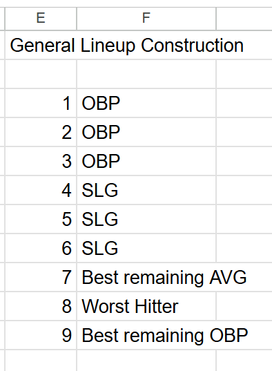 Figure It Out Baseball tweet media