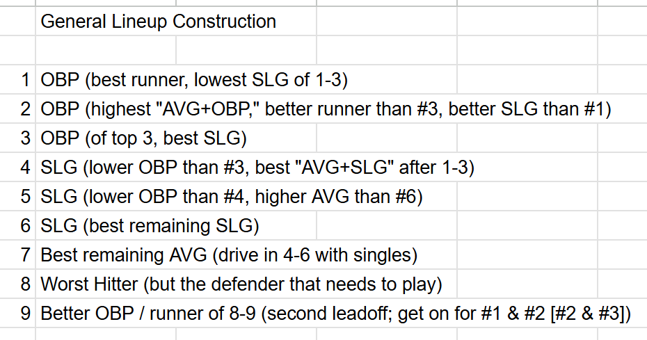 Figure It Out Baseball tweet media