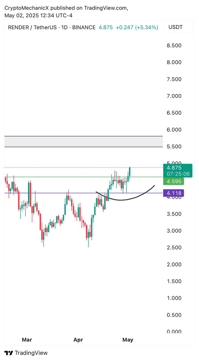 Crypto Mechanic tweet media