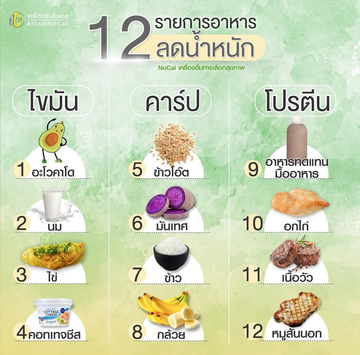 เอเวอร์เรส tweet media