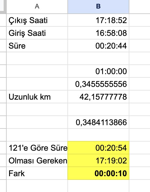 Meğer 82’den değil daha uzun bir rotada hız koridorundan yemişim cezayı hem de 1 km/h fark ile, 122 km/h ile.

42 km’lik yolu 10 sn geç gitsem ceza yemeyecektim. 10 sn ile 2167-TL’lik olmuşuz. 

Radar kalibrasyonu nedeniyle itiraz edeceğim. Bakalım ne çıkacak.