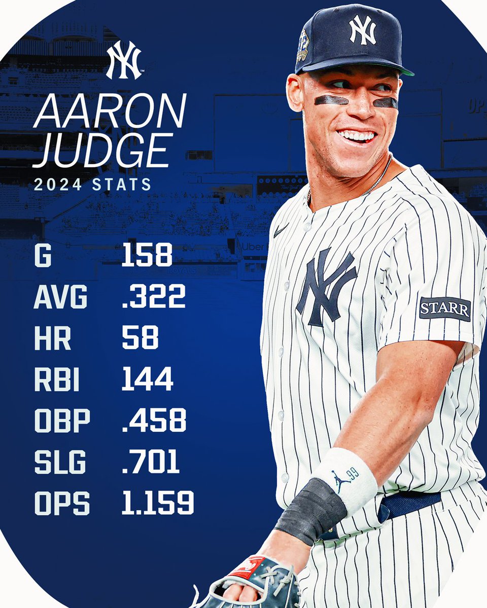 Reminder: Aaron Judge finished the season with THESE numbers in