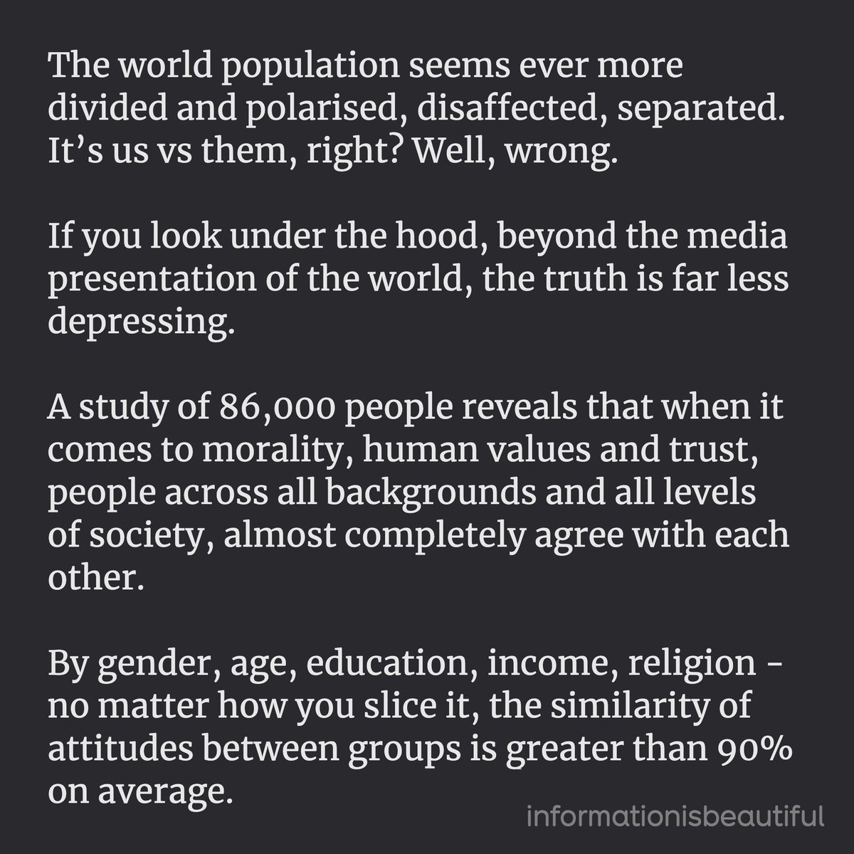 Far more unites us than divides us. A study of 86,000 people reveals remarkable similarity in moral attitudes, values and trust across all ages, demographics &amp; groups

Study psycnet.apa.org/fulltext/2018-…
OG beautifulne.ws/781 #bnews