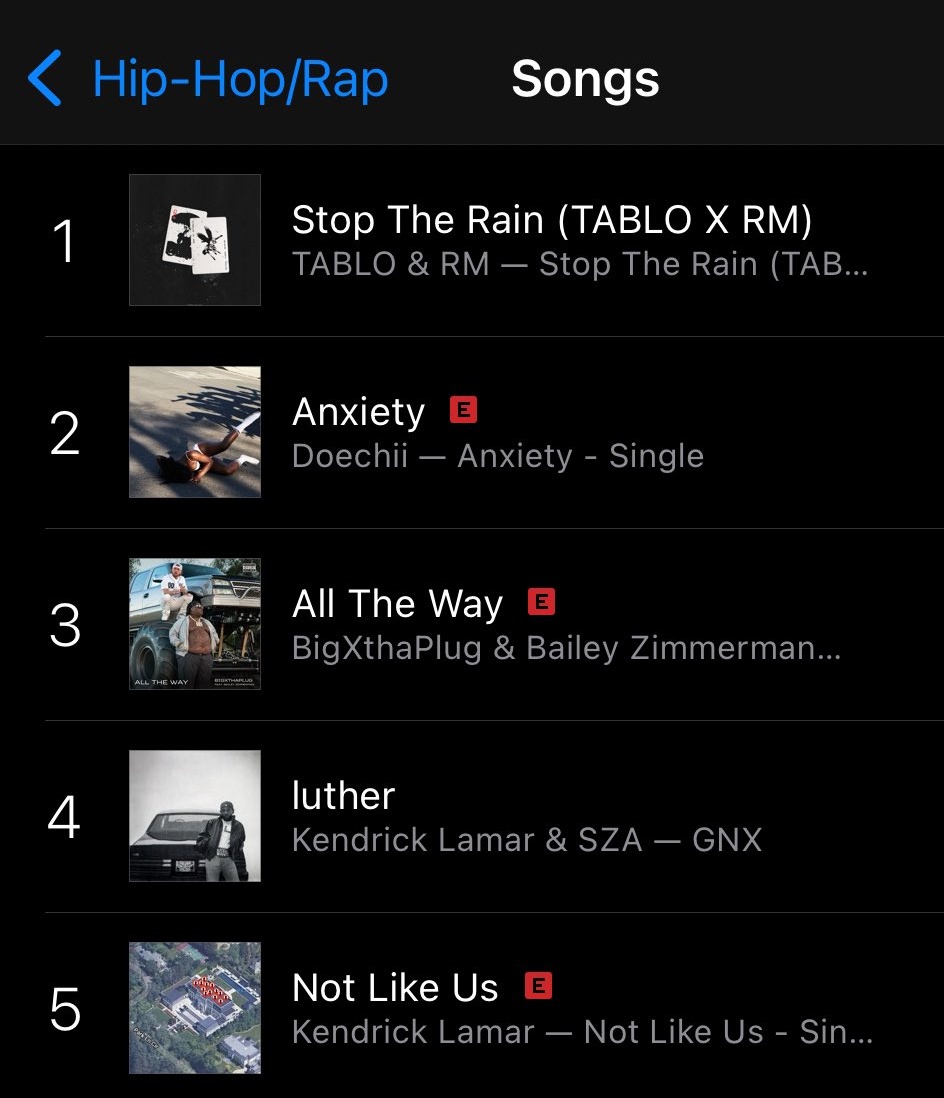 btschartpulse's tweet photo. "Stop The Rain" by Tablo &amp; #RM has reached #1 on the US iTunes Hip-Hop/Rap Songs Chart! 🇺🇲 https://t.co/4kmlEbHq1Z