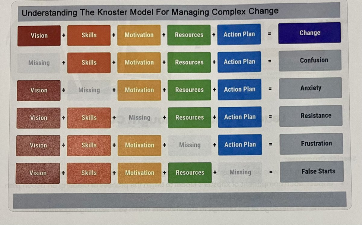 Lacye Matejowsky (@lmatejo) on Twitter photo Leaders from <a href="/SanMarcosCISD/">San Marcos CISD</a> are <a href="/region13/">ESC Region 13</a> this morning learning and thinking about how we lead change effectively so that our students ultimately benefit. <a href="/SM_Academics/">Office of Academics SMCISD</a> Leaders from <a href="/SanMarcosCISD/">San Marcos CISD</a> are <a href="/region13/">ESC Region 13</a> this morning learning and thinking about how we lead change effectively so that our students ultimately benefit. <a href="/SM_Academics/">Office of Academics SMCISD</a>
