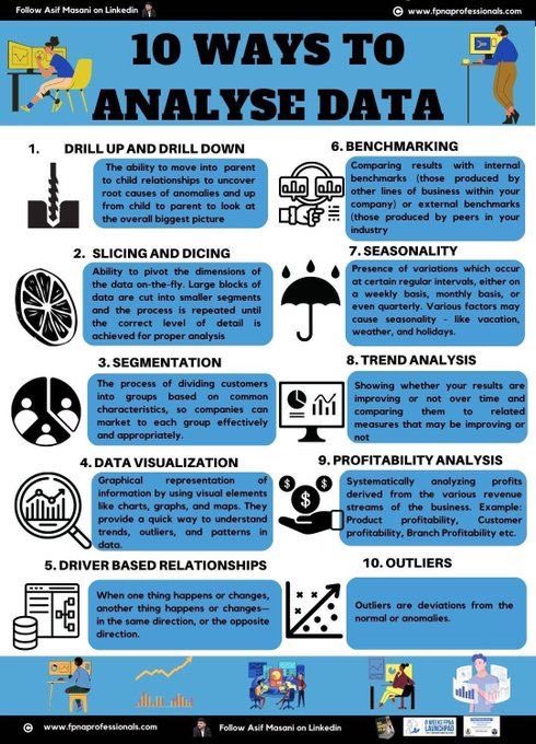Eyowhite3's tweet image. Think of these when analysing data as a Data Analyst.