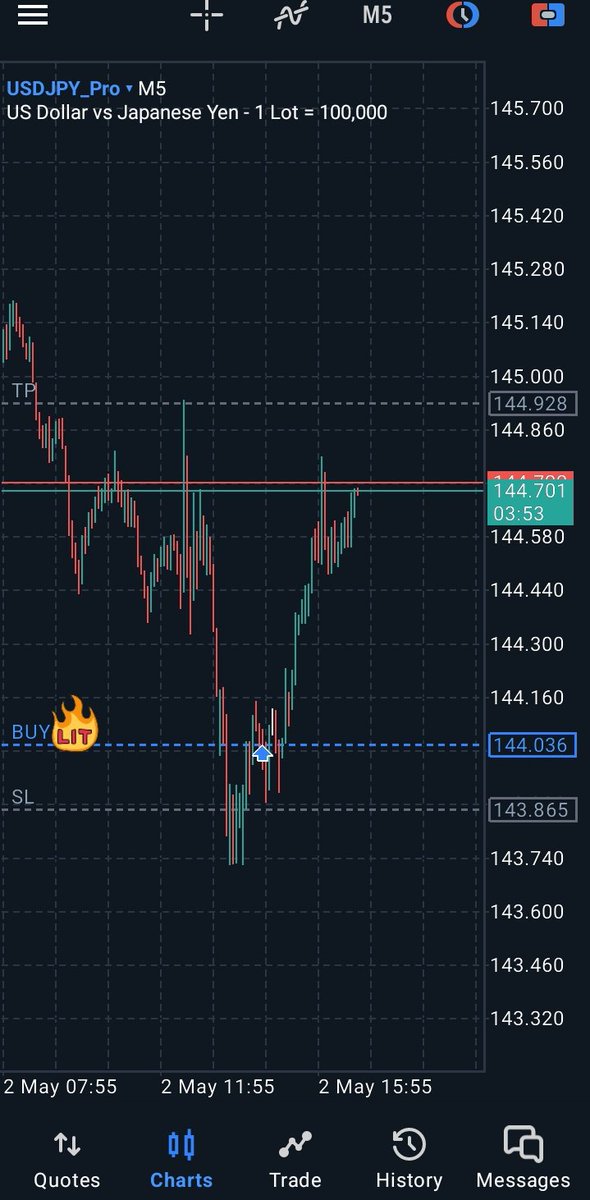 #USDJPY 
Wick Strategy by : <a href="/TraderHermes_/">Trader Hermes</a>  🌸