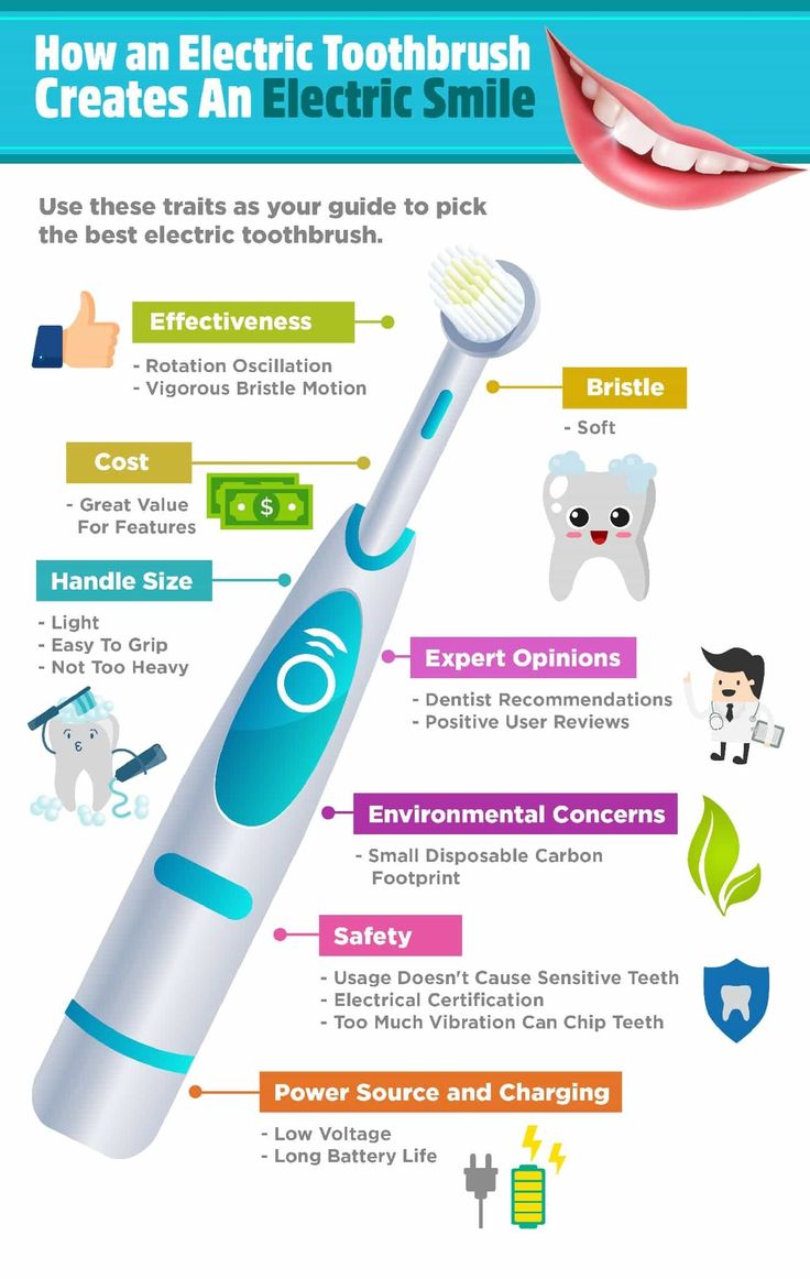 #Dentaltip Transitioning to an electric toothbrush? Here's what you need to know. #dentalhealth #toothbrush #electrictoothbrush #dentalhygiene #oralhealth #oralhygiene #dentists #vancouverdentists #teeth #brushyourteeth