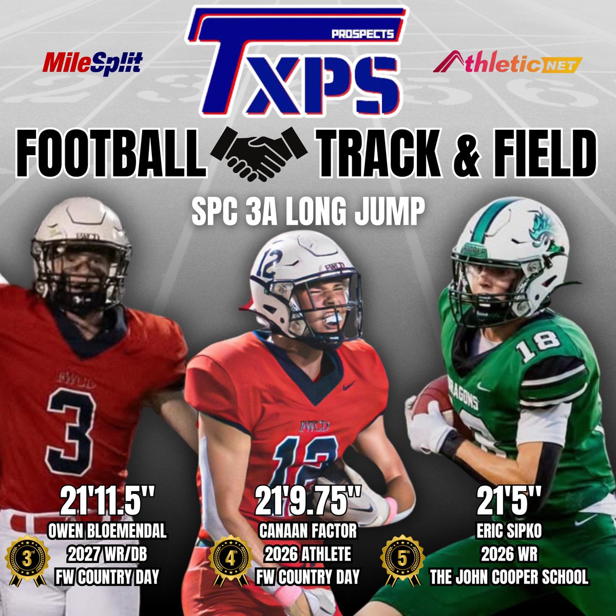 Texas Private School Football (@txprivatefbguy) on Twitter photo Track and Field ๐ค Football
3 explosive athletes go over the 21 feet threshold in the SPC 3A Long Jump final!
<a href="/OwenBloemendal3/">Owen Bloemendal</a>
<a href="/CanaanFactor26/">Canaan Factor</a>
<a href="/SipkoEric/">Eric Sipko</a>
#RecruitTXPSFB Track and Field ๐ค Football
3 explosive athletes go over the 21 feet threshold in the SPC 3A Long Jump final!
<a href="/OwenBloemendal3/">Owen Bloemendal</a>
<a href="/CanaanFactor26/">Canaan Factor</a>
<a href="/SipkoEric/">Eric Sipko</a>
#RecruitTXPSFB