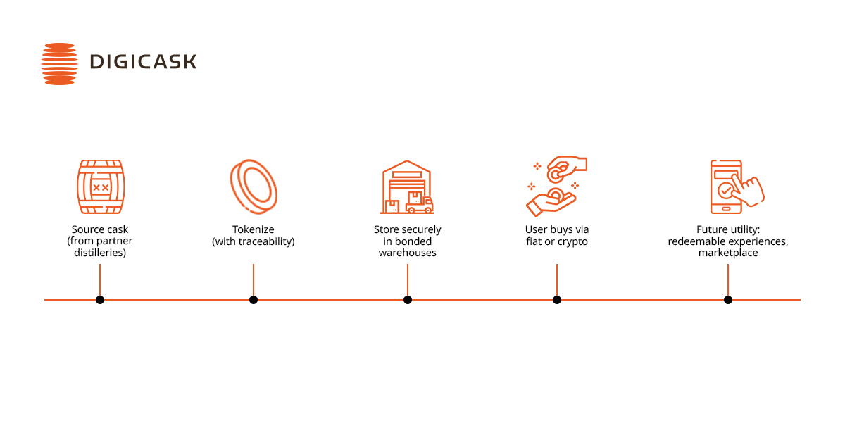 DigiCask tweet media