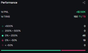 $3k day, truly blessed 🤞

axiom.trade/@juzree