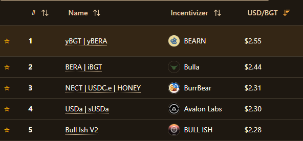 Dear Anointed Validators,

We would like a moment of your time.

You can find us at the top of the order book.

Sincerely,

Bearn
