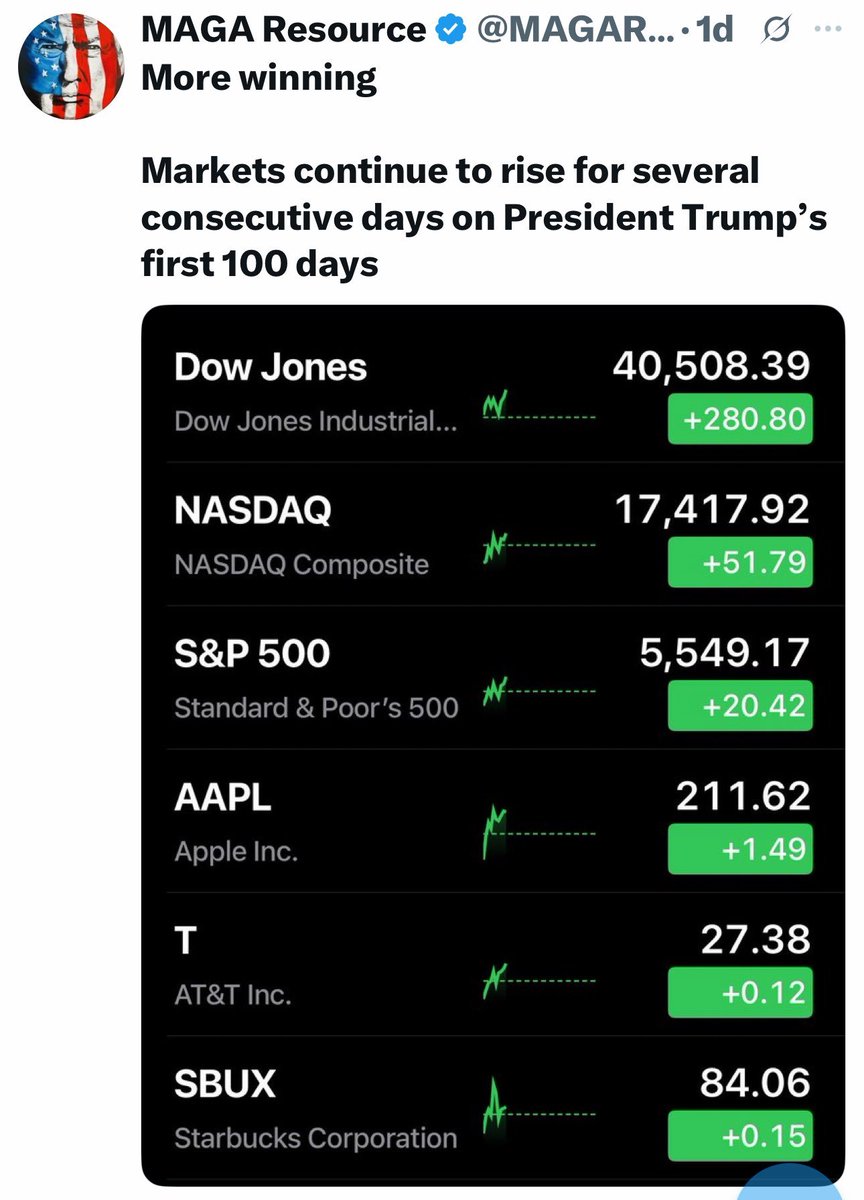 Good news everybody!  It's back to being Trump's stock market again!
