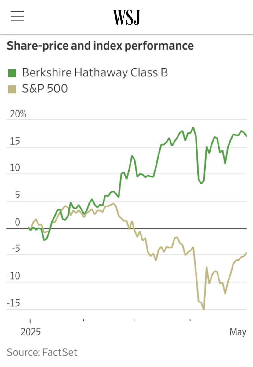 davidspitz's tweet photo. $brka https://t.co/a9OMg0T9Rq