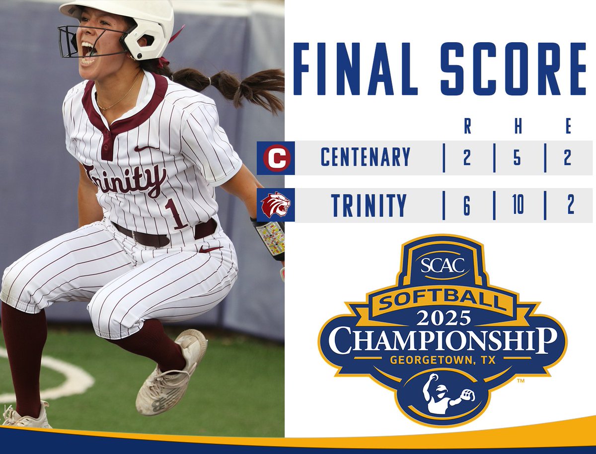 #SCACSb | <a href="/TrinityUTigers/">Trinity Athletics</a> plate 4⃣ runs in the fourth and earn a 6-2 win over <a href="/GoCentenary/">Centenary Athletics</a> to advance into the #SCAC Softball Tournament Winner's Bracket Semifinals!🥎

#SCACChamps | #d3sb | #SCACPride | #NCAAD3