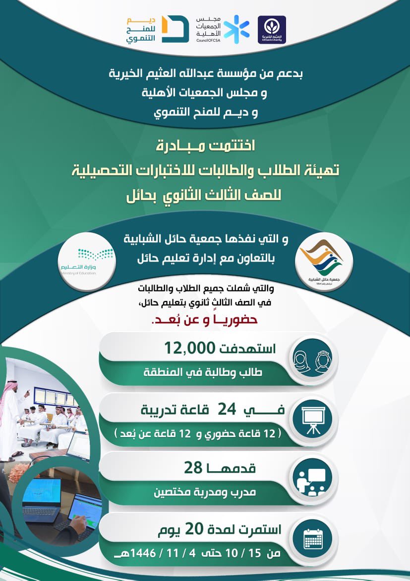 أثركم وصل وبالخير تقدم وبالبركة شمل .. 

هنا كان المستهدف فقط ١٥٠٠ طالب وطالبة ثم اصبح المستهدف ١٢ الف طالب وطالبة لذات البرنامج ليشمل جميع الطلاب والطالبات ويكون دليلاً على البركة والخير في نفس المعطي وهذا جزء يسير من عمل مبارك تقوده مؤسسة العثيم الخيرية.

شكراً لكم جميعا ،،