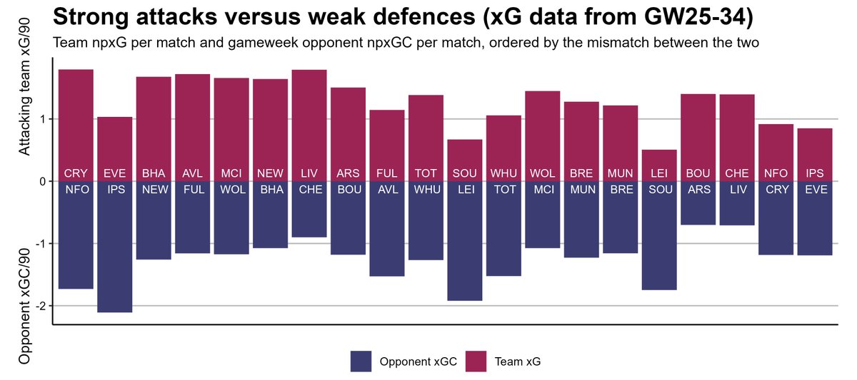 FPL Radar tweet media