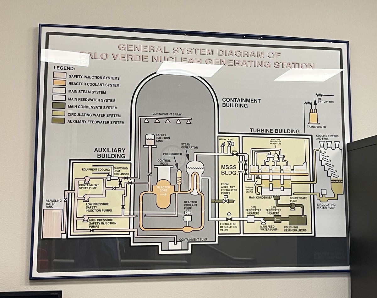 BennetGoldstein's tweet image. Hello from the Palo Verde nuclear plant. They apparently purchased their fancy fire truck from the Transformers movie that was filmed in Phoenix! #SEJ2025 @sejorg @agwaterdesk