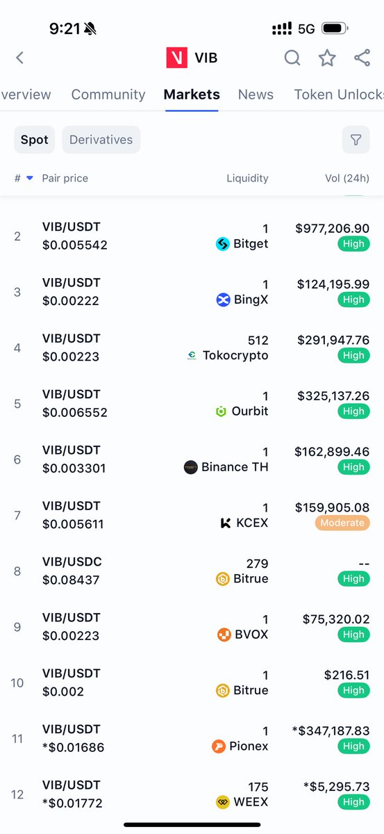 ₿ahraini Crypto tweet media
