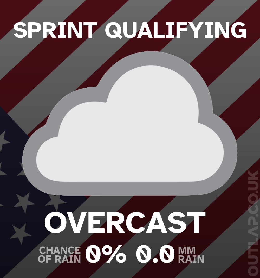 Here's the weather for the Sprint Qualifying:

0% chance of rain
0.0 mm rain

Weather radar at outlap.co.uk/f1/radar
#MiamiGP #F1