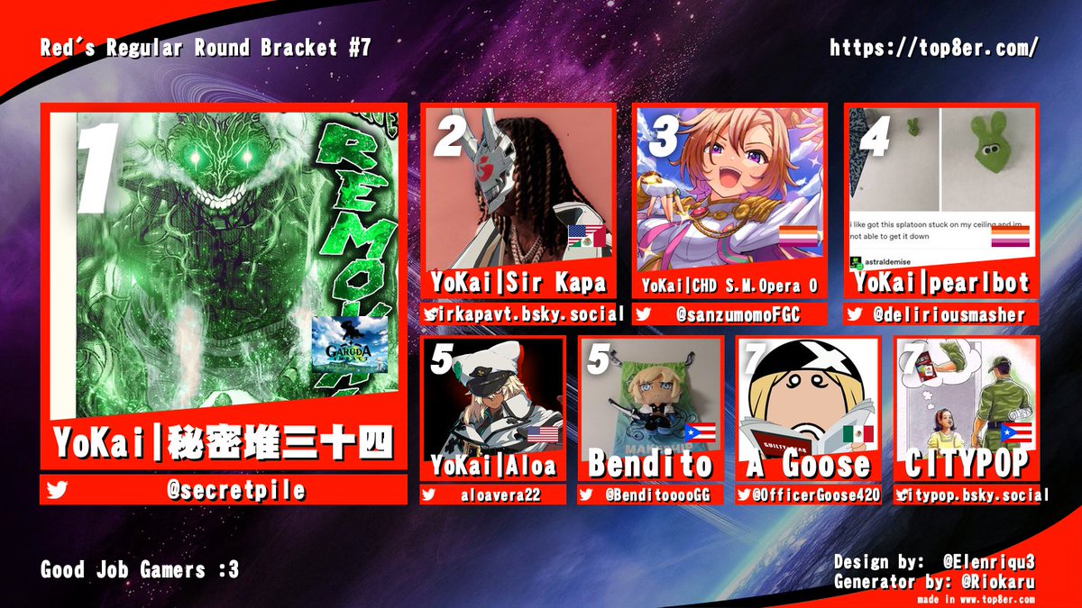 Red (@redthecelestial) on Twitter photo Red's Regular Round Bracket #7 Is done and dusted
Here are the one's above all
🏆: <a href="/Secretpile34/">Secretpile34</a> 
🥈: sirkapavt.bsky.social
🥉: <a href="/sanzumomoFGC/">sanzu 👑</a> 
4th : <a href="/deliriousmasher/">pearl</a> 
5th : <a href="/AloaVera22/">Aloa</a> 
5th : <a href="/BenditooooGG/">Bendito</a> 
7th : <a href="/OfficerGoose420/">A Goose</a> 
7th : citypop.bsky.social Red's Regular Round Bracket #7 Is done and dusted
Here are the one's above all
🏆: <a href="/Secretpile34/">Secretpile34</a> 
🥈: sirkapavt.bsky.social
🥉: <a href="/sanzumomoFGC/">sanzu 👑</a> 
4th : <a href="/deliriousmasher/">pearl</a> 
5th : <a href="/AloaVera22/">Aloa</a> 
5th : <a href="/BenditooooGG/">Bendito</a> 
7th : <a href="/OfficerGoose420/">A Goose</a> 
7th : citypop.bsky.social