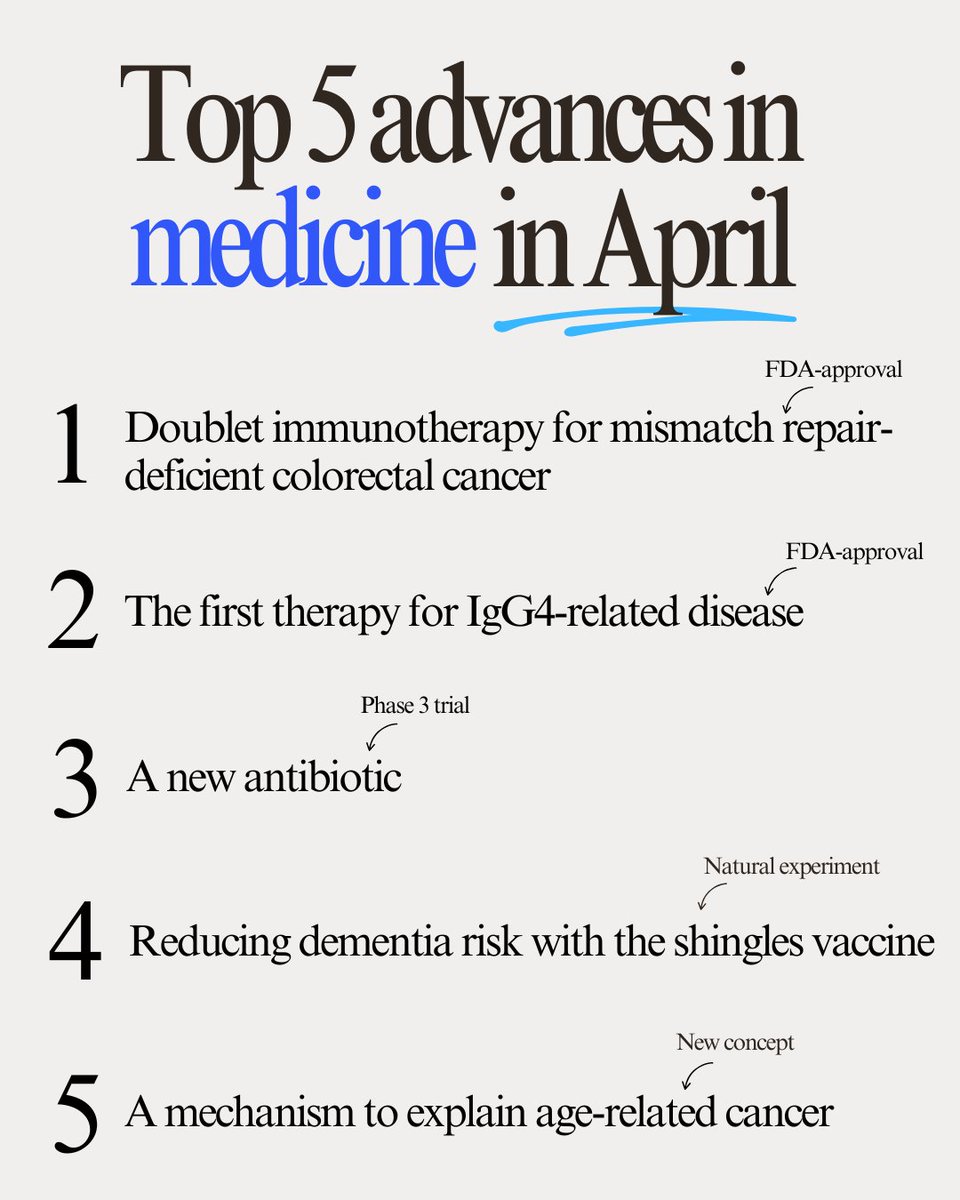 Top 5 advances in medicine in April (🧵)