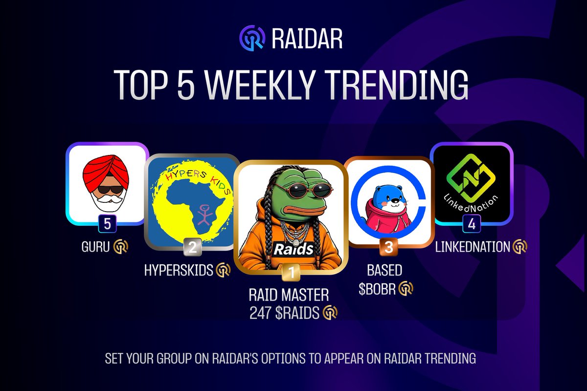 ArkiTech (@arkitechai) on Twitter photo ๐จ Trending Alert! ๐จ
These are the Top 5 Projects lighting up Raidar this week!
๐ฅ 1st Place: <a href="/RaidMaster247/">Raid Master 247 - $RAIDS ๐บ๐ธ</a>
๐ฅ 2nd Place: <a href="/HypersKidsToken/">Hypers Kids Africa</a>
๐ฅ 3rd Place: <a href="/BasedBOBR/">Based BOBR</a>
๐
4th Place: <a href="/Linked_Nation/">LinkedNation</a>
๐
5th Place: <a href="/thegurufund/">Guru</a>
๐ Amazing work by these teams! Looking for the ๐จ Trending Alert! ๐จ
These are the Top 5 Projects lighting up Raidar this week!
๐ฅ 1st Place: <a href="/RaidMaster247/">Raid Master 247 - $RAIDS ๐บ๐ธ</a>
๐ฅ 2nd Place: <a href="/HypersKidsToken/">Hypers Kids Africa</a>
๐ฅ 3rd Place: <a href="/BasedBOBR/">Based BOBR</a>
๐
4th Place: <a href="/Linked_Nation/">LinkedNation</a>
๐
5th Place: <a href="/thegurufund/">Guru</a>
๐ Amazing work by these teams! Looking for the