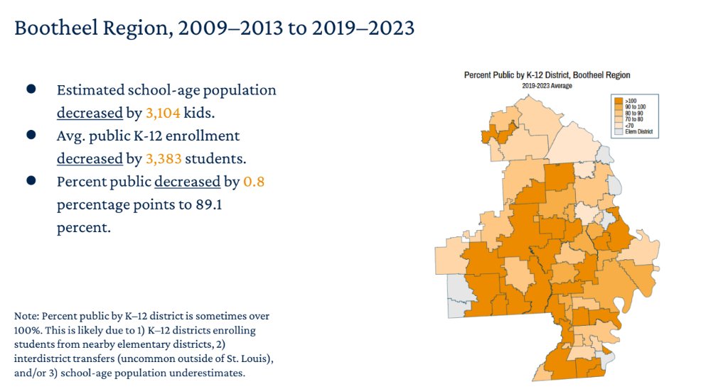 K–12 Public School Participation: A Regional Profile by Amy Shelton, Ph.D.

A regional profile of public school participation in Missouri, presented via color-coded maps of the state.

Check it out here: primecenter.org/education-prof…

#Education #PublicSchoolEnrollment #Enrollment