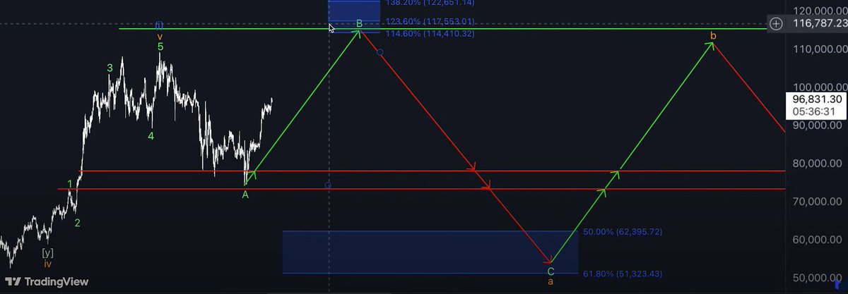 KingAce_Crypto (@kingace_crypto) on Twitter photo We want to be brave when others are fearful
We want to be calm when others are greedy
We want to act like the market - predictive
WAGMI
Chart by <a href="/HKCM1/">HKCM - Professionelle Handelsanalysen</a> We want to be brave when others are fearful
We want to be calm when others are greedy
We want to act like the market - predictive
WAGMI
Chart by <a href="/HKCM1/">HKCM - Professionelle Handelsanalysen</a>