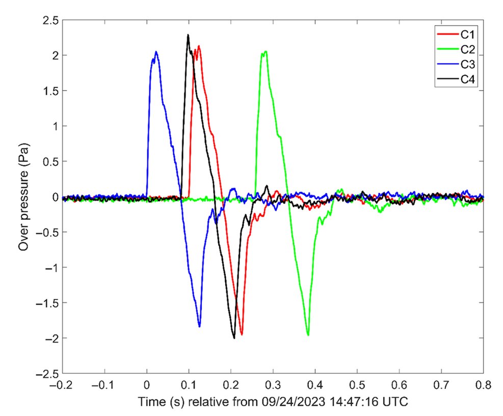 Congrats to <a href="/forrealkc1/">REAL KC</a> on his recent publication in <a href="/SeismoSocietyAm/">SSA</a> Seismological Research Letters comparing infrasound observations between the OSIRIS-REx reentry and Genesis/Stardust entries. doi.org/10.1785/022025… #SRL <a href="/OSU_CEAT/">OSU CEAT</a> <a href="/okstate_MAE/">Oklahoma State MAE </a> <a href="/okstate/">Oklahoma State Univ.</a>