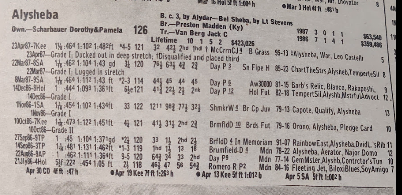GaryDougherty's tweet photo. 1987 Kentucky Derby
#Alysheba https://t.co/sLEVB3Gl8l