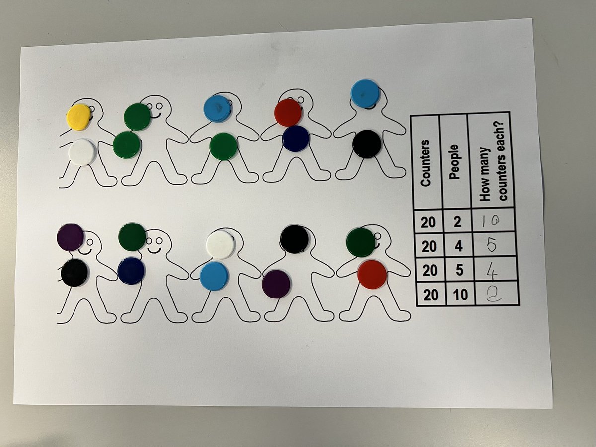 Jodi Elliman (@miss_elliman) on Twitter photo Consolidating our learning in Maths today practically, using counters to share into equal groups. A fantastic lesson, lots of enthusiasm and confidence with the task ⭐️ <a href="/EffectiveMaths/">Effective Maths</a> Consolidating our learning in Maths today practically, using counters to share into equal groups. A fantastic lesson, lots of enthusiasm and confidence with the task ⭐️ <a href="/EffectiveMaths/">Effective Maths</a>