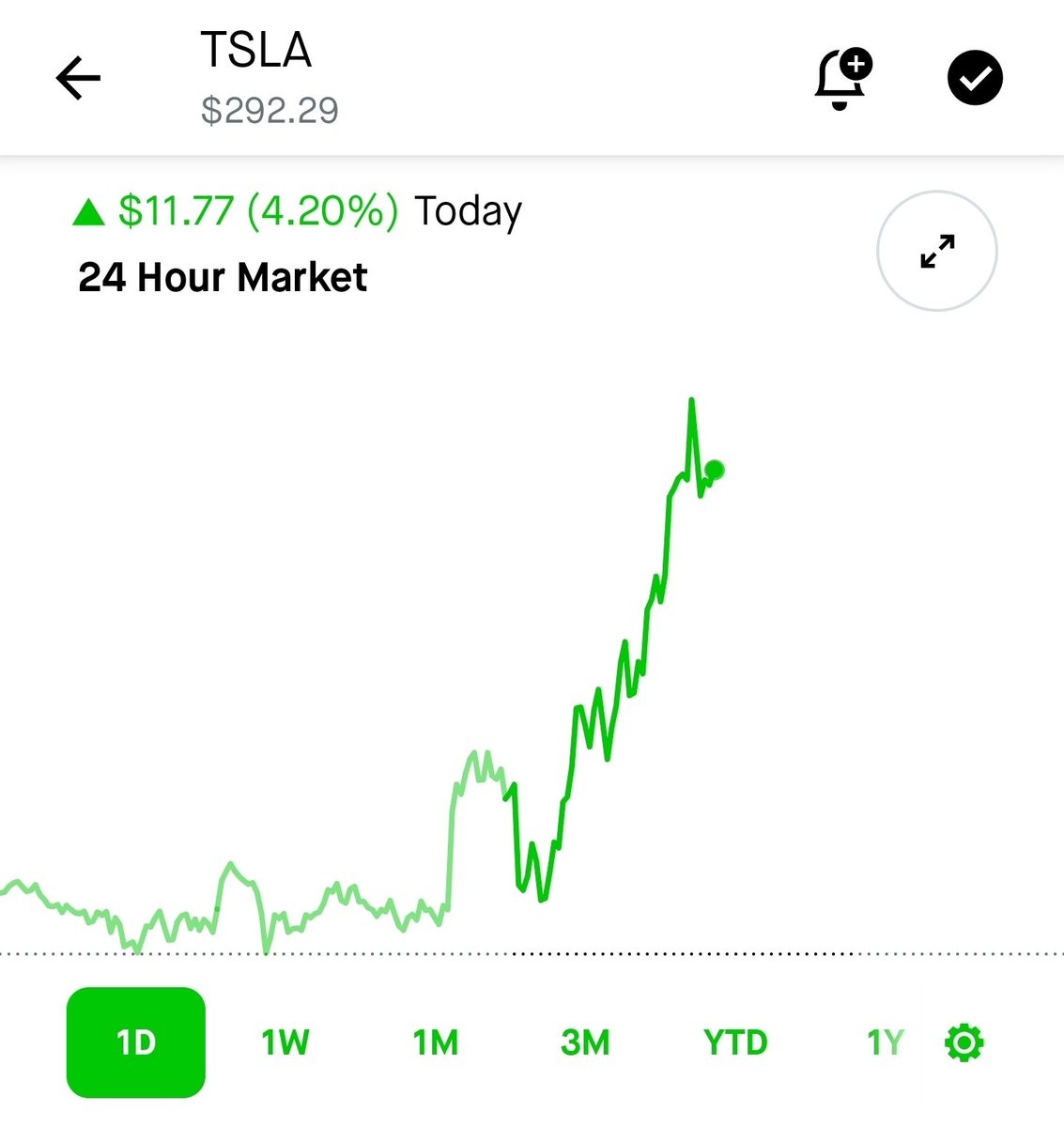 Hey <a href="/elonmusk/">Elon Musk</a> the stock went up 420 today 🫣 $TSLA
