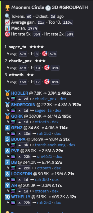 Mooners Circle tweet media