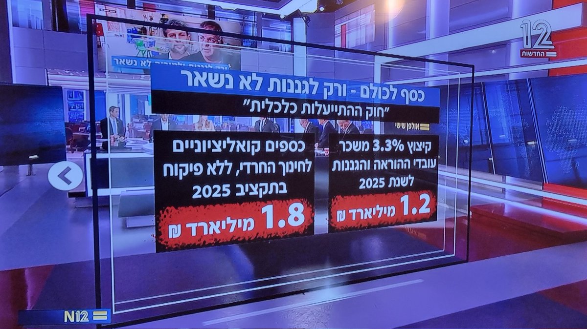 ImriMazor's tweet image. יש לי חלום, שפעם אחת, הגננות והמורות והמחנכות יובילו את המחאה שתפיל את השלטון המופקר והמפקיר שלנו. 
אחריהם יתייצבו ההורים,  מעמד הביניים - הכספומט של המשתמטים - כל אלה שעובדים, השולחים ילדיהם אל התופת ומשלמים את המיסים האינסופיים.