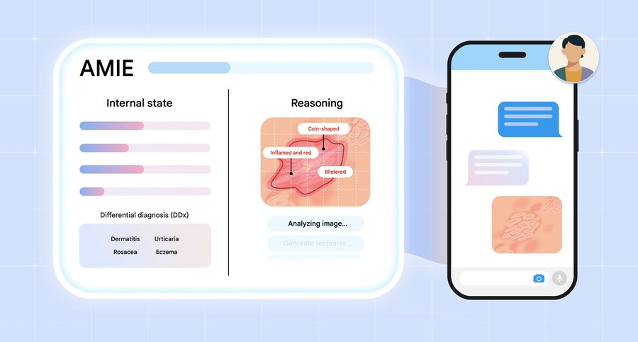 Google AI ve DeepMind, Project AMIE'de yeni bir gelişmeyi duyurdu. 

Konuşmalı tıbbi yapay zeka artık klinik sohbetlerde görsel tıbbi bilgileri akıllıca isteyebiliyor, yorumlayabiliyor ve bunlar hakkında çıkarım yapabiliyor.