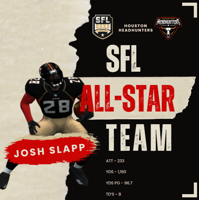 Houston Headhunters of the SFL (@sfl_headhunters) on Twitter photo Josh Slapp does it again he makes another All-Star appearance. Slapp has become a top tier rusher since being drafted by Houston in Season 21. The SFL leading rusher is ready to take the field with the best of the best in the SFL All-Star Game. <a href="/simulationfl/">Simulation Football League</a> <a href="/SFL_Headhunters/">Houston Headhunters of the SFL</a> Josh Slapp does it again he makes another All-Star appearance. Slapp has become a top tier rusher since being drafted by Houston in Season 21. The SFL leading rusher is ready to take the field with the best of the best in the SFL All-Star Game. <a href="/simulationfl/">Simulation Football League</a> <a href="/SFL_Headhunters/">Houston Headhunters of the SFL</a>