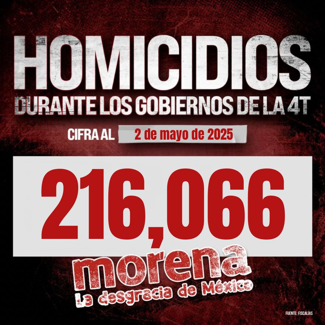 En México ya no se cuentan historias, se cuentan ausencias. La violencia crece y el gobierno guarda silencio. 

Morena le falló a México y el pueblo no merece vivir con miedo. ¡Es urgente que el país retome el buen rumbo!
