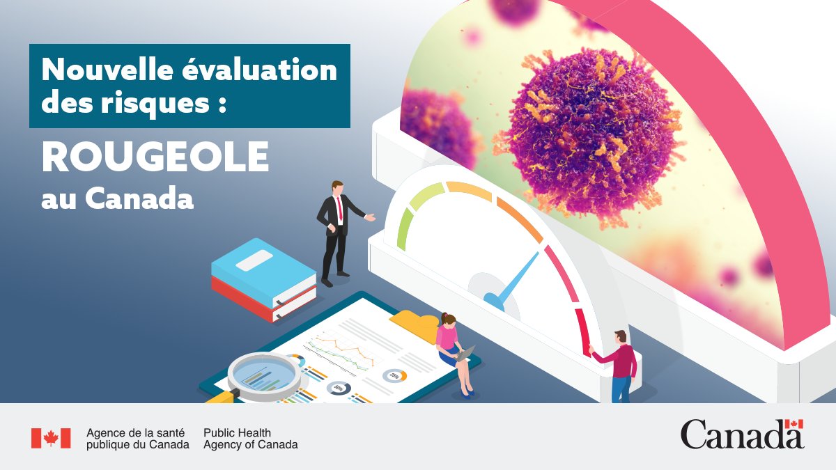 Professionnels de la santé : consultez la dernière évaluation des risques concernant les éclosions actuelles de #rougeole au Canada. Il reste essentiel d’améliorer la couverture vaccinale pour protéger la population et réduire le risque futur de rougeole.
ow.ly/YQNH50VM5H9