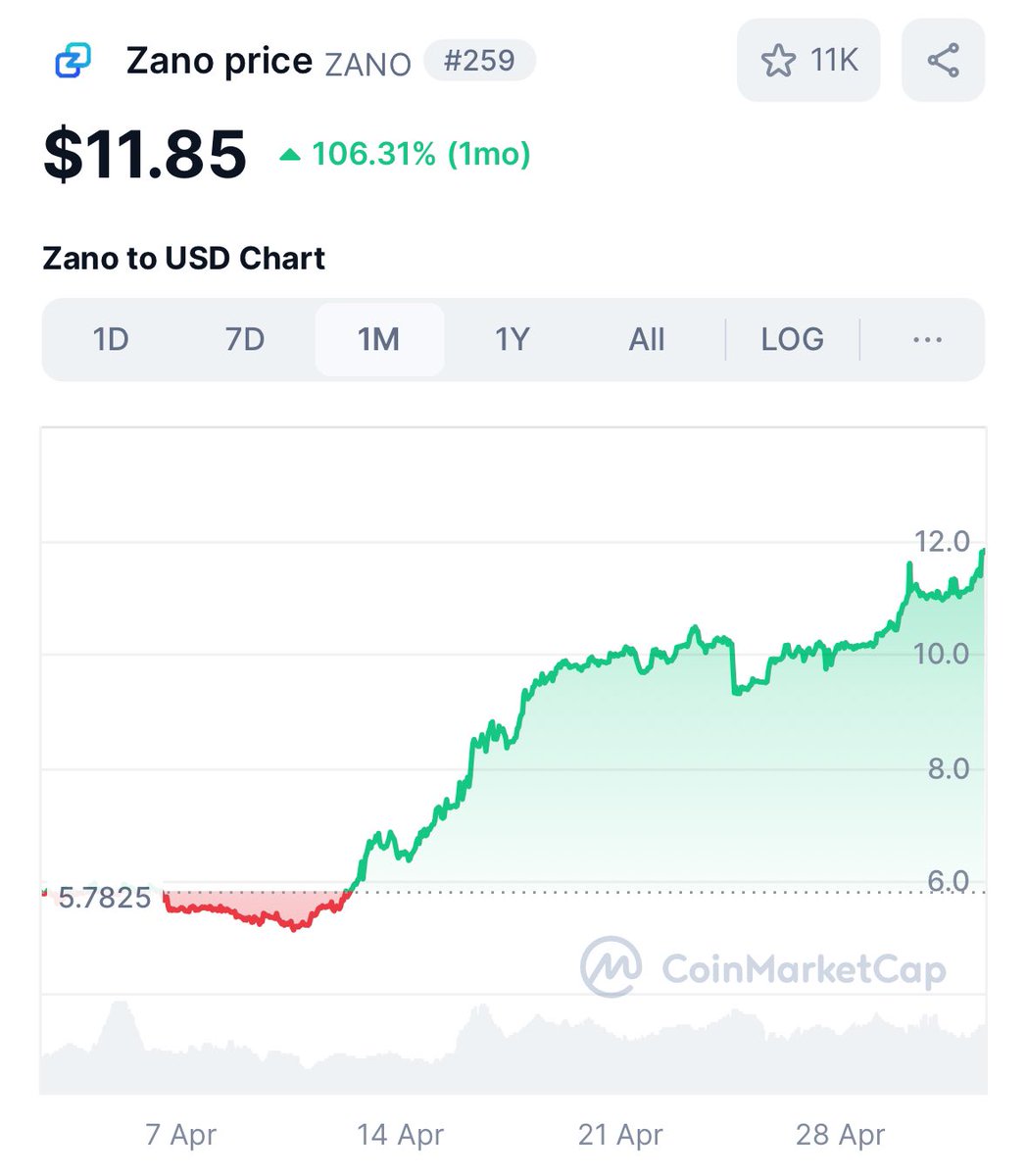 I do be telling you tho