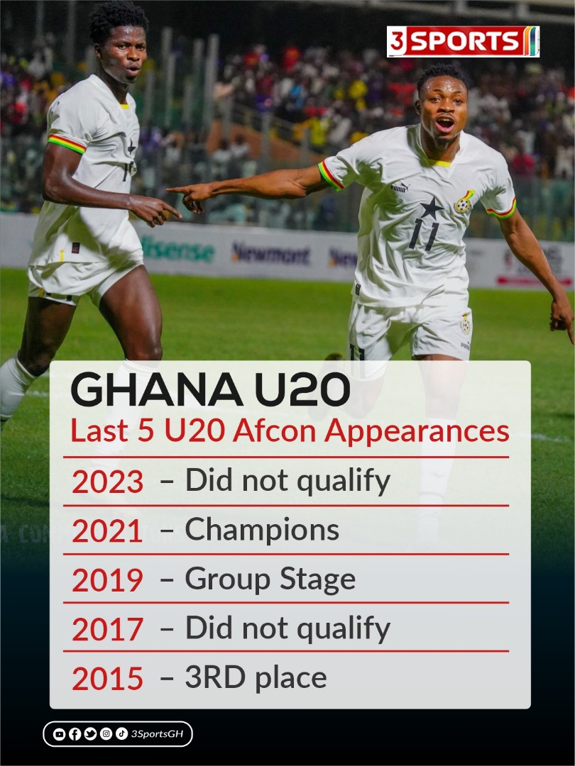 Ghana in the U20 AFCON - Last five appearances: 

#3Sports