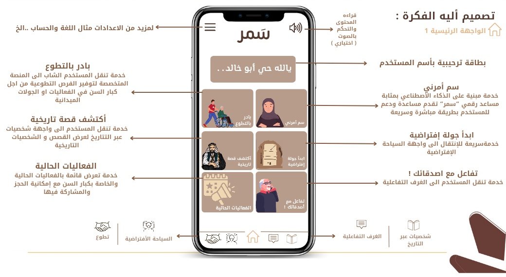 صحيح إن تخصصي أمن سيبراني لكن اكتشفت ان عندي شغف ومهارة في مجالات إبداعية ثانية ، مثل:
-التصميم الجرافيكي (Graphic Design)
-التنسيق البصري
-التسويق البصري (Visual Storytelling)
هنا ادركت ان التخصص ما يحدّك ابدا 💪🏻

#تصميم #أمن_سيبراني #Canva #مهارات
