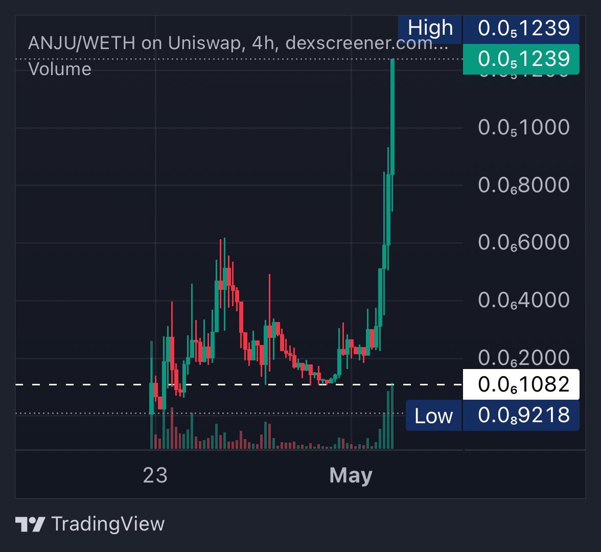 $anju

Fazla söze gerek yok

Grafik gerekenleri söylüyor