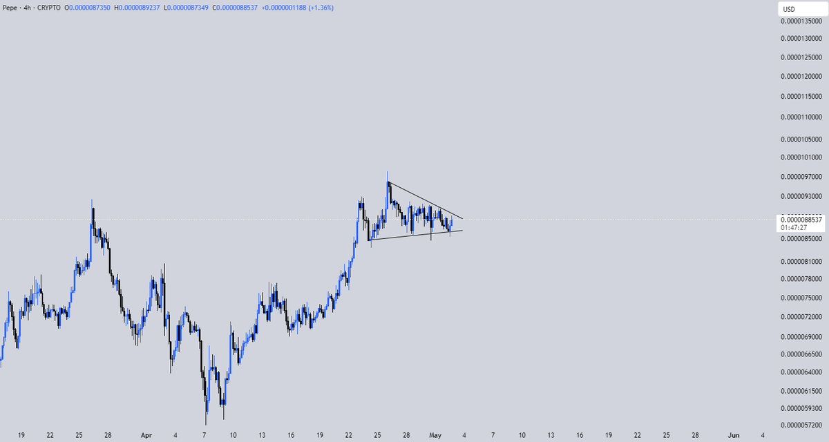 $PEPE looks like it's about to delete a 0