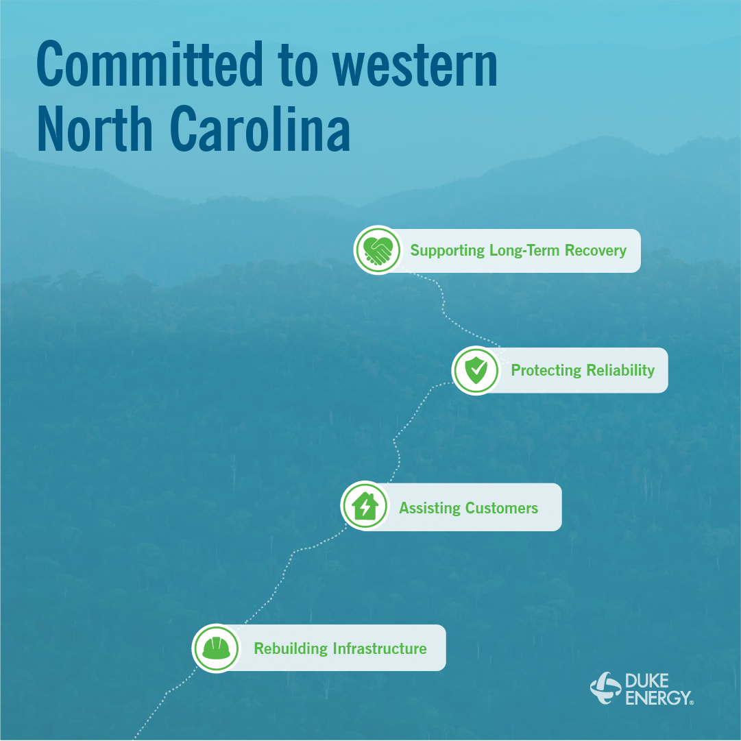 Duke Energy North Carolina (@dukeenergync) on Twitter photo We're committed to supporting a full recovery in western North Carolina. Learn how funding from <a href="/DukeEnergy/">Duke Energy</a> Foundation is making a difference for 20 local organizations helping to meet community needs: spr.ly/601520CHz We're committed to supporting a full recovery in western North Carolina. Learn how funding from <a href="/DukeEnergy/">Duke Energy</a> Foundation is making a difference for 20 local organizations helping to meet community needs: spr.ly/601520CHz