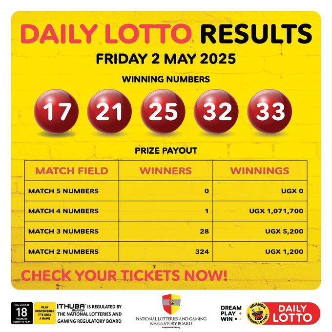 Results & Payouts for (2/5/2025)